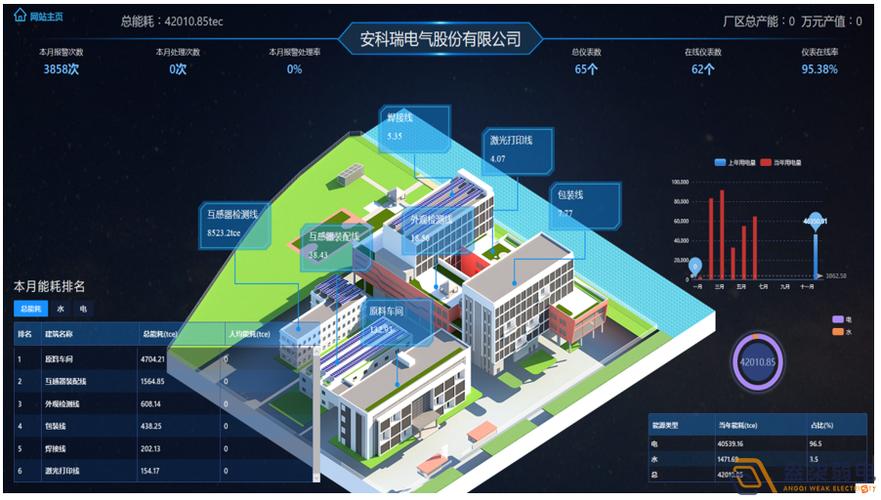 成都弱电系统集成 数字化转型中的隐形基建力量（第38期·信息系统集成服务）